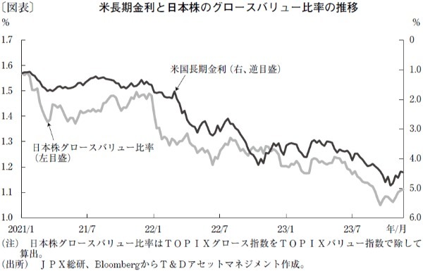日本株はグロース中心に上昇期待も、個人消費の動向が懸念材料