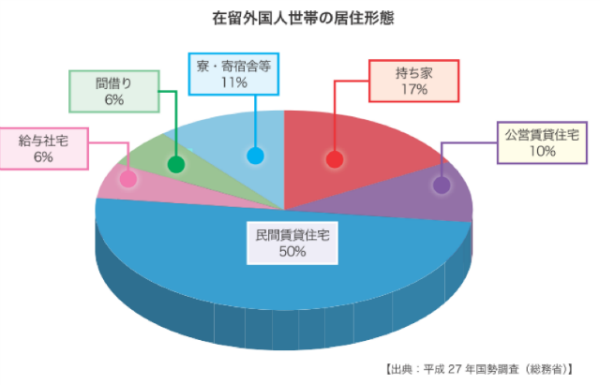 外国人住民