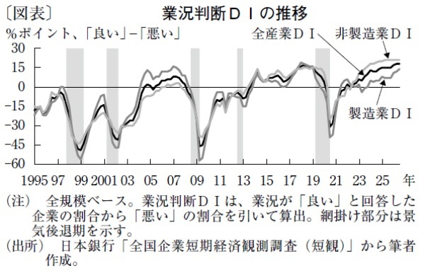 中東情勢混迷後も、粘り腰を発揮する日本企業