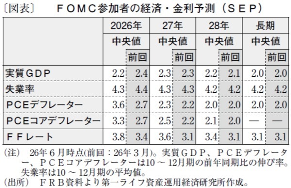 ウォーシュ議長が宣言した明確なタカ派シフトとFRB改革