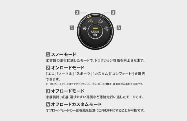 フォルクスワーゲンT-Rocにディーゼルエンジン仕様の4WDモデル「TDI 4MOTION」を追加設定