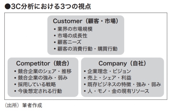 住宅ローン推進で大切 不動産業者との関係構築術 第4回 金利面で競合先に劣る場合のポイント Zuu Online