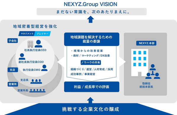 株式会社NEXYZ.Group