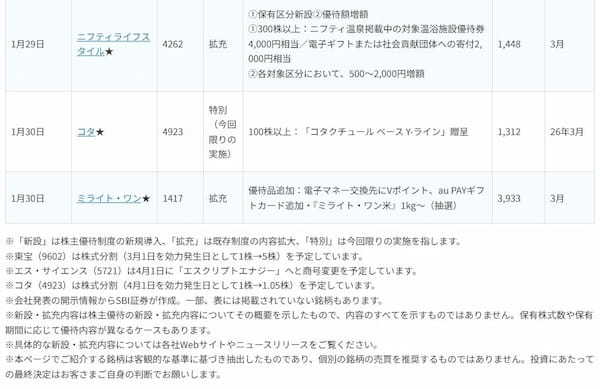 決算発表終了！四半期大幅増益・今期大幅増益予想11銘柄