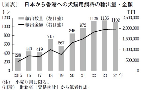 香港で高まるペット需要、日本の商機は「安全性への信頼」
