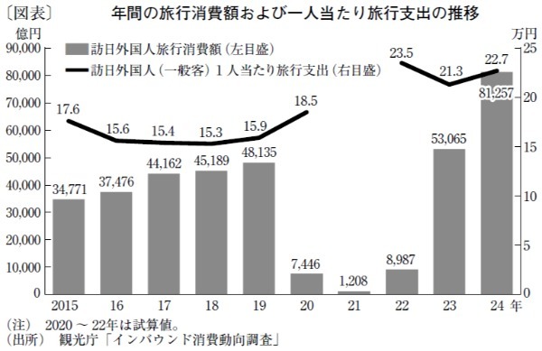 インバウンド産業に求められる体験の質向上と適正な価格設定