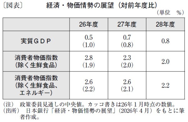 タカ派的な内容を盛り込む日銀、6月会合での利上げが濃厚に