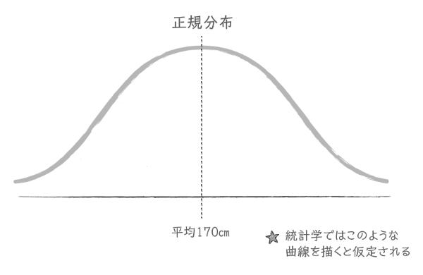 偏差値,正規分布,数字で話せ,斎藤広達