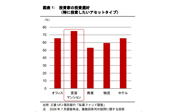 東京23区賃貸マンションの賃料予想