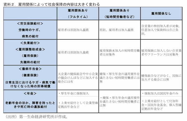 『第一生命経済研究所』より引用