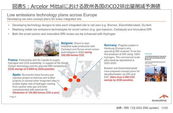 【連載】グリーン規則インパクト～CO2排出量削減にかかる鉄鋼業界の構造的課題 -Arcelor Mittalの先行性-