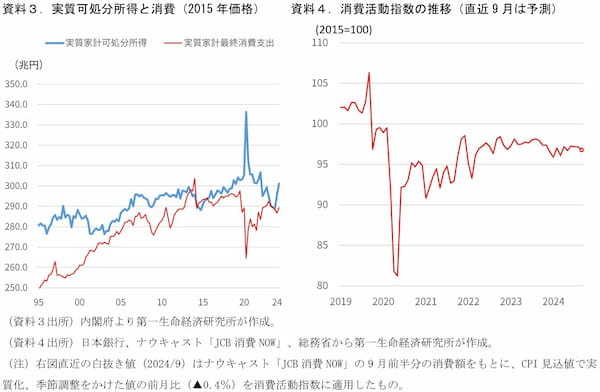 第一生命経済研究所