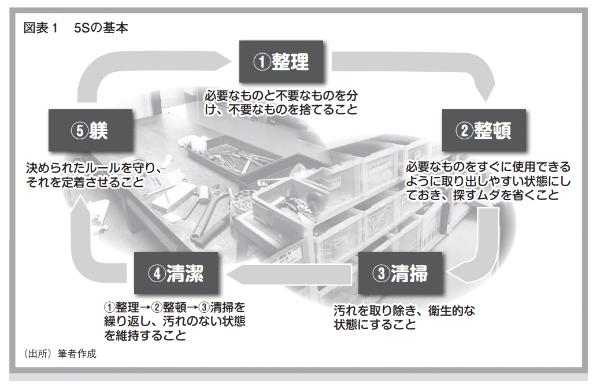 近代セールス
