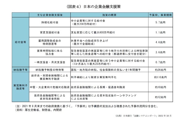 金融規制当局,コロナ・ショック