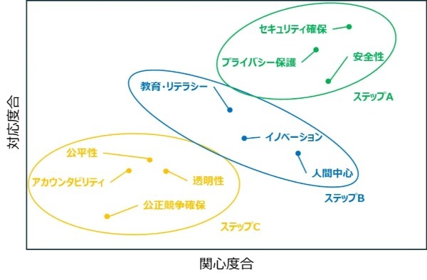 AI時代の金融革新を促す「金融生成AI実務ハンドブック・ガイドライン」：徹底解説と実務への応用 | The Finance