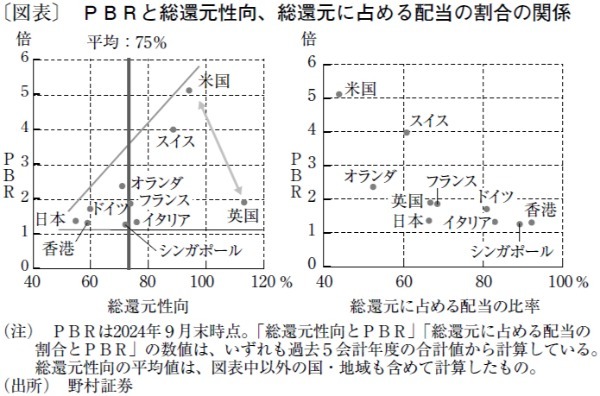 東証要請への対応本格化で25年日経平均は4万5,000円も