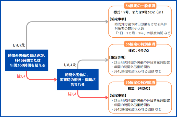 2024年問題