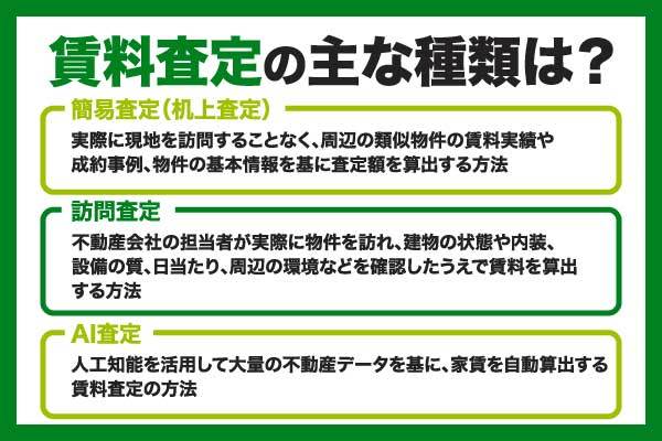 賃料査定とは