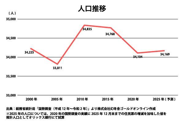 オリックス銀行アパート融資実績：駅別分析シリーズ「東武伊勢崎線 春日部駅」