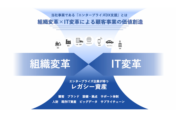 グロースエクスパートナーズ株式会社