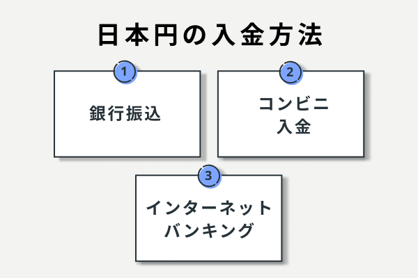 日本円の入金方法