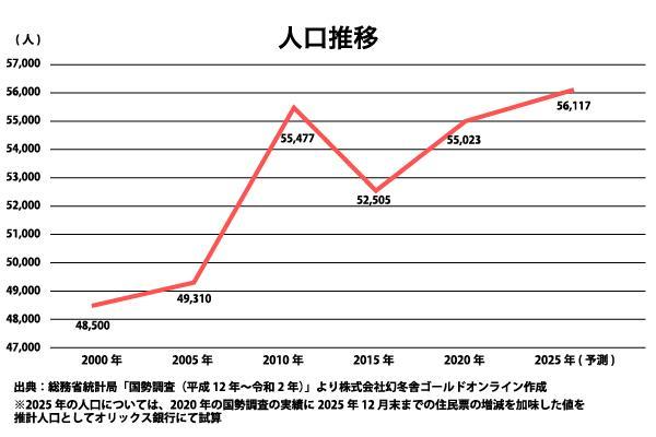 東京メトロ千代田線 北綾瀬駅