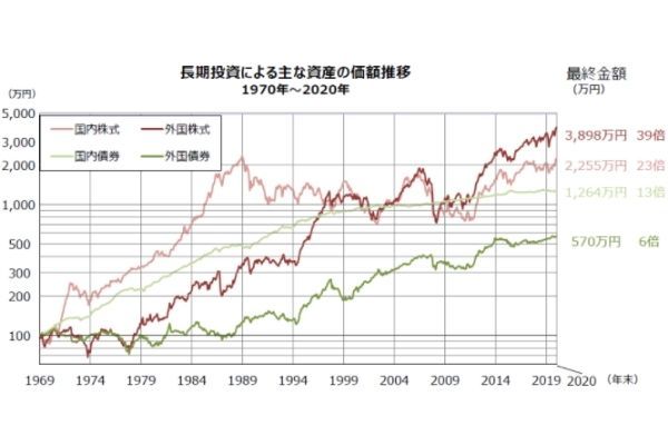 「クジラ」と称される日本の年金運用機関GPIFとは？ポートフォリオを確認