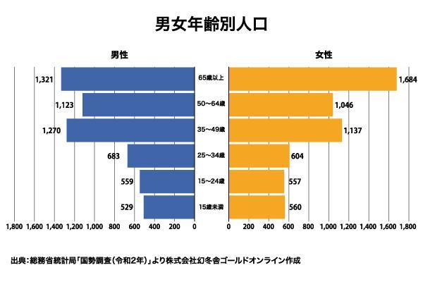京浜急行電鉄 南太田駅