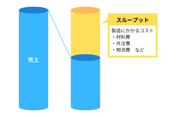 スループット会計とは