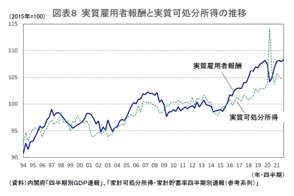 経済正常化の鍵を握る個人消費