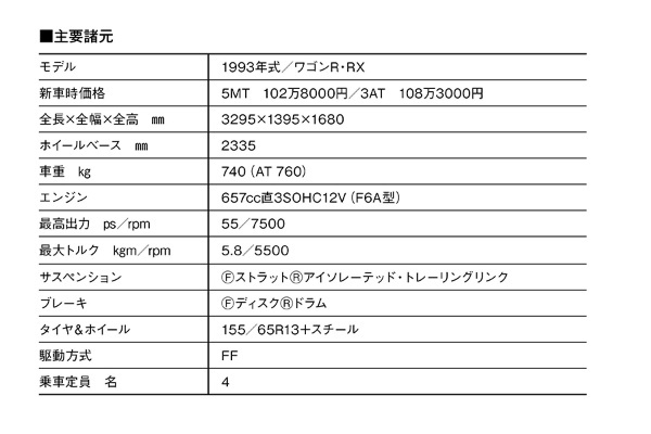【日本車黄金時代】「1993スズキ・ワゴンR（E-CT21S & CV21S型）」はRVより楽しいクルマを標榜。K-CARの新たな理想像を提示した