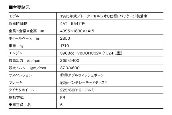 【日本車黄金時代】新たな高級車の方向性を提示した［２代目トヨタ・セルシオ（UCF21／20型）の価値