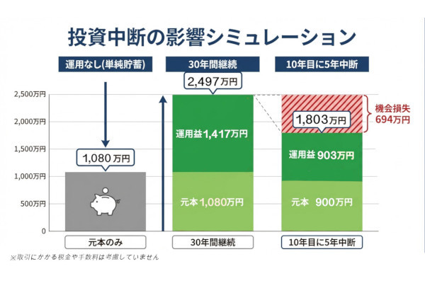 マニュライフ生命