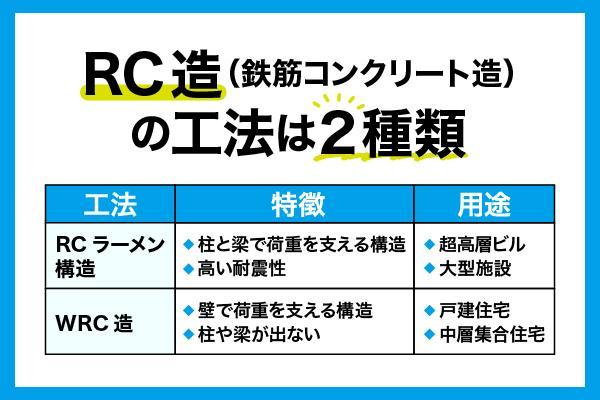 RC造（鉄筋コンクリート造）とは？S造・SRC造との違いやメリット・デメリットを解説