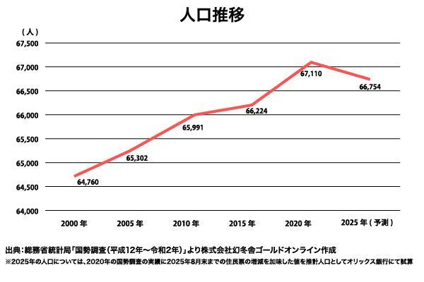小田急小田原線 小田急相模原駅