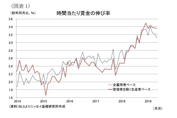 米国,雇用統計