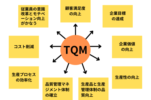 TQMのメリット