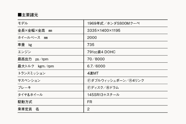 【20世紀名車】初代Sシリーズ最終完成型。珠玉の4気筒DOHCを搭載した1969年ホンダS800Mクーペの俊敏世界