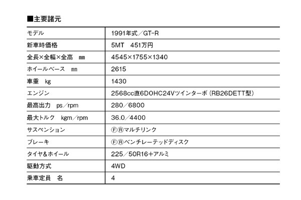 【日本車黄金時代】日産スカイラインGT-R（R32型）はサーキットで鍛えたスーパーマシン。その速さはまさにパーフェクトだった