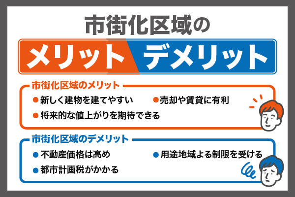 市街化区域とは？概要・特徴をわかりやすく解説