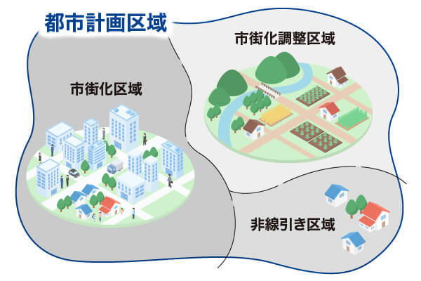 市街化区域とは？概要・特徴をわかりやすく解説