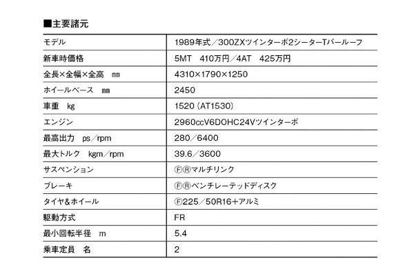 【時代の証言_日本車黄金時代】1989年「日産フェアレディZ（Z32型）」はポルシェをターゲットに開発。原点回帰し、すべてを刷新したZ-CARの到達点