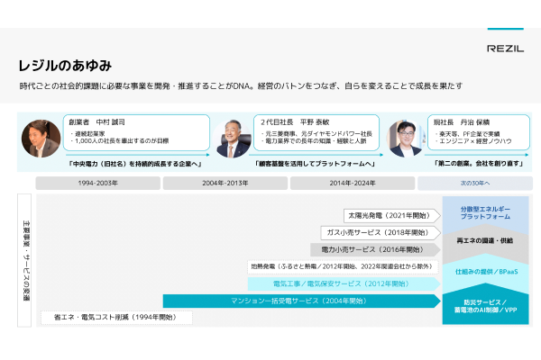 レジル株式会社