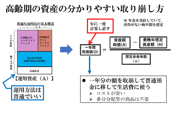 無駄のない資産の取り崩し方