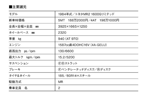 【岡崎宏司カーズCARS／CD名車100選】日本初ザ・ミッドシップ！ 「1984年トヨタMR2（AW11／10型）」の背中にはふたりを酔わせるハートがある