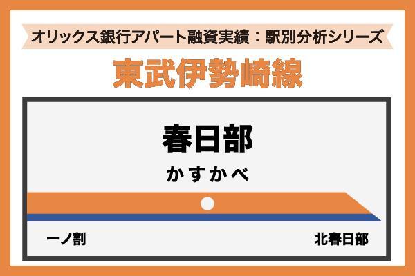 オリックス銀行アパート融資実績：駅別分析シリーズ「東武伊勢崎線 春日部駅」