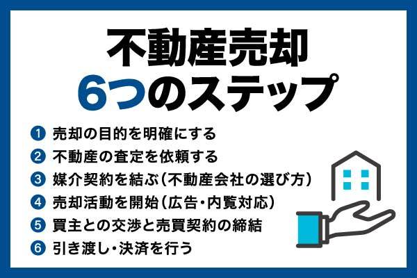 【不動産売却の流れ】手続き方法や必要書類などをわかりやすく解説