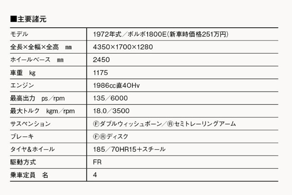 【20世紀名車】愛称は「スウェディッシュ・フェラーリ」。美しさとロングライフを追求した1972年ボルボ1800Eの永遠性