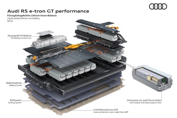 アウディがピュアEVの旗艦グランツーリスモ「e-tron GT」をマイナーチェンジ