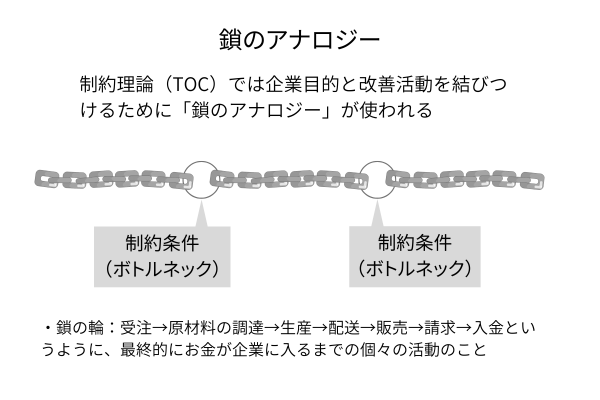 TOCとは？制約理論を用いたマネジメント手法で成果の最大化を実現！